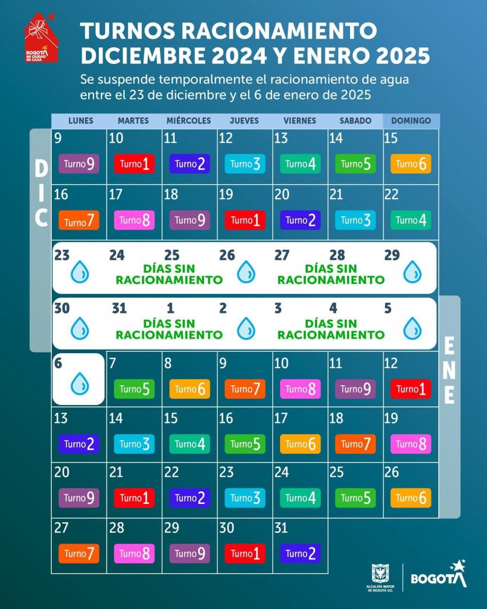 Nuevos turnos de racionamiento de agua diciembre 2024 e inicio 2025 - Consumo responsable